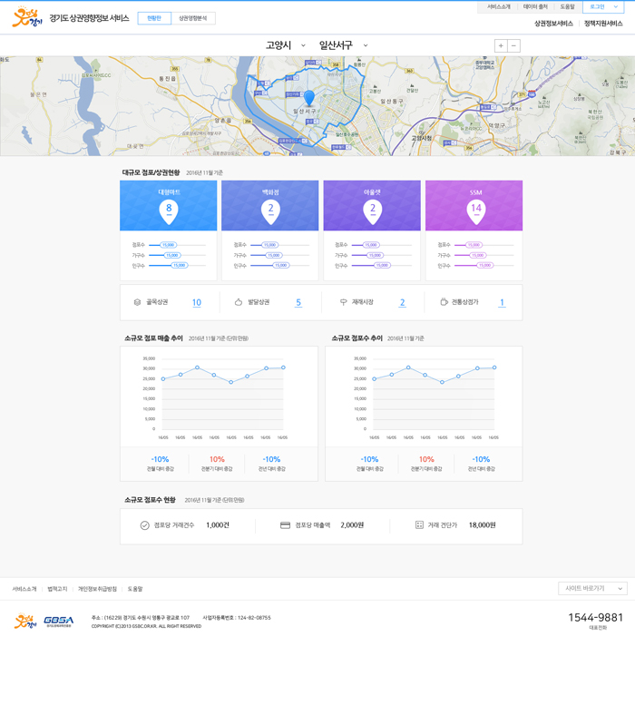 경기도 상권영향분석 서비스